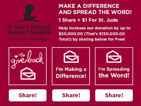 How To Donate To St Jude Children's Hospital As A Gift