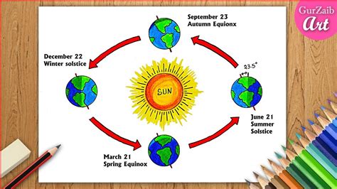 How To Draw Rotation Of The Earth? New Update - Achievetampabay.org