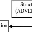 Flow chart of thermal-solid coupling system. | Download Scientific Diagram