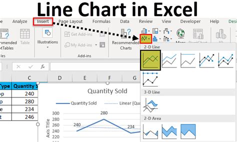 Line Chart in Excel (Examples) | How to Create Excel Line Chart?