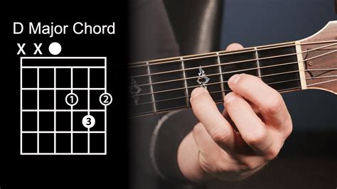 G Chord Finger Position - Chord Walls