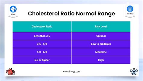 Total Cholesterol Chart