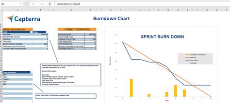 How to Create a Burndown Chart in Excel? (With Templates)