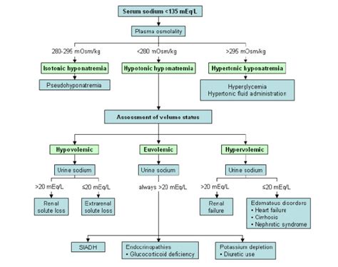 Hyponatremia Signs And Symptoms | www.pixshark.com - Images Galleries ...