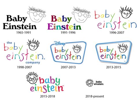 What would've been the Baby Einstein logo history by myktm250 on DeviantArt