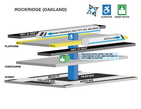 BART Elevator Locations and Accessible Path for Rockridge Station ...