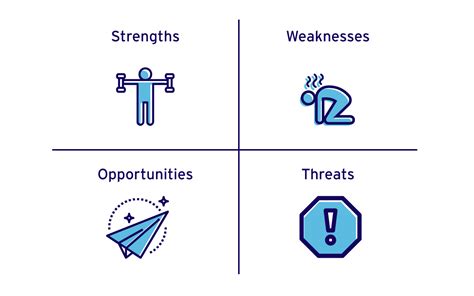 SWOT Analysis: Framework for strategic marketing & business goals ...