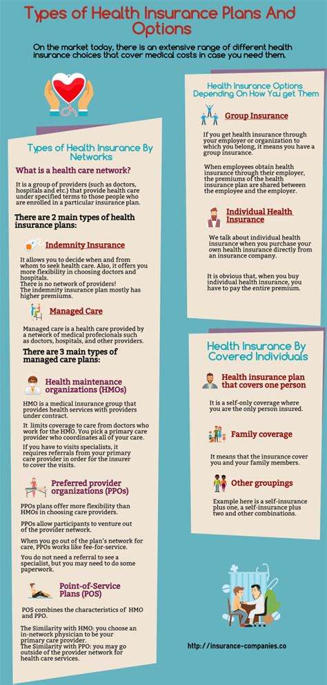 Types Of Health Insurance Plans & Coverage: The Ultimate Guide