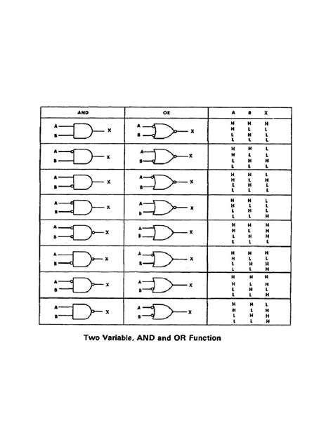 Figure 1-32 Two -Variable Truth Table