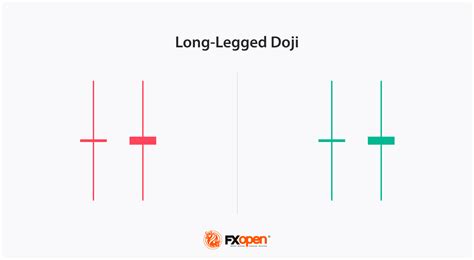 Understanding the Long-Legged Doji Candlestick Pattern | Market Pulse