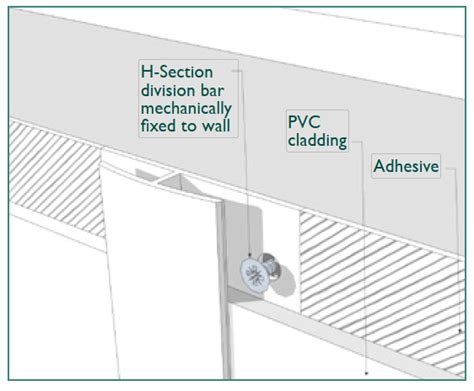 Guardian Neptune Internal Cladding Installation Guide, 60% OFF