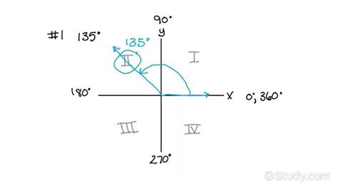 How to Determine the Quadrant Given an Angle in Degrees | Trigonometry ...