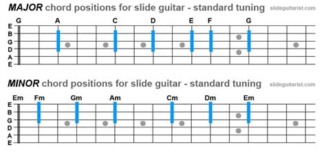 Lap Steel Guitar Tabs Open E