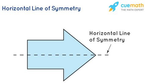 Symmetry - Definition, Types, Examples (2022)