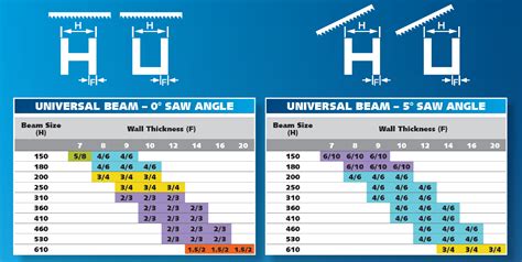 The Ultimate Bandsaw Blade TPI Guide - SawBlade.com.au