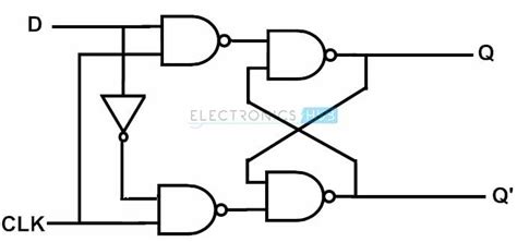 D Flip Flop Design: From Logic Gates to Circuit (DIY Guide!)