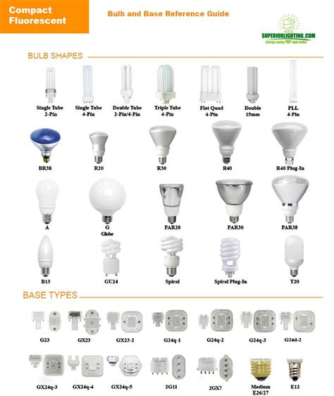 Light Bulb Chart Sizes How Do I Know My Light Bulb Size