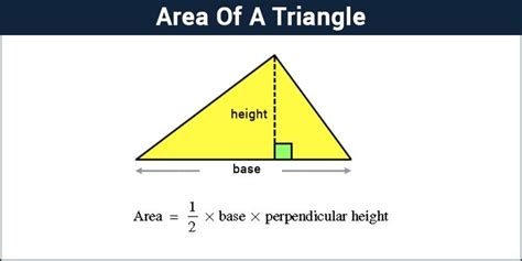 Area of Triangle Definition | Solved Examples | Byju's