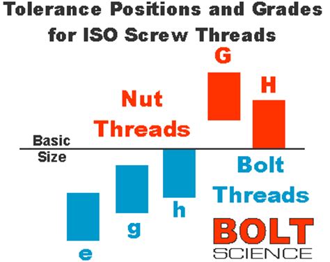 Metric Thread Tolerances Chart - Best Picture Of Chart Anyimage.Org