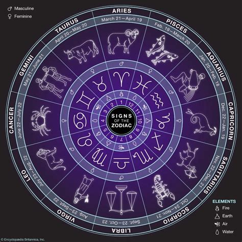 Tambah Pengetahuan dengan 12 Logo Zodiak beserta Artinya, Biar Ada ...