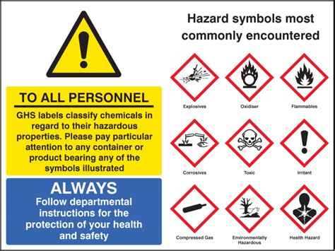 COSHH symbols Sign Rigid Plastic 600x450mm (14452Q) | SSP Direct