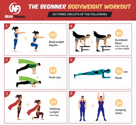 The Beginner Bodyweight Workout: Try this 20 Minute Routine At Home or ...