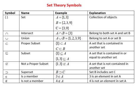 Set Notation (video lessons, examples and solutions)