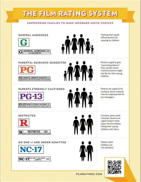 Films And Their Ratings, Do You Know How They Work? | eTeknix