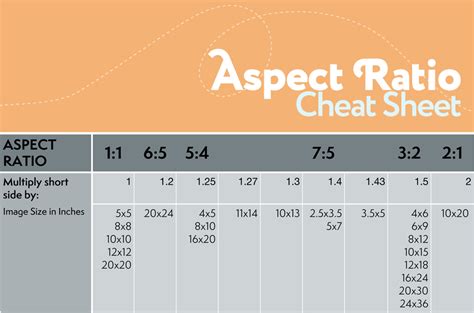 Aspect Ratio, Cropping and Saving Your Photos