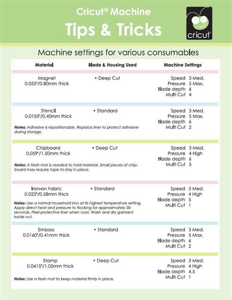 Cricut Blade Dial Settings | Roxy's Craft Blog