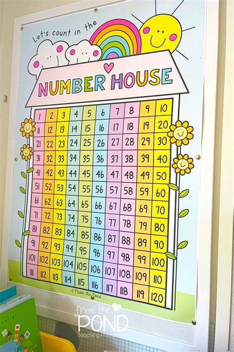 Classroom Number Poster | Kindergarten classroom decor, Classroom ...