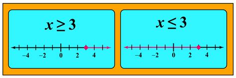 Inequalities - Cuemath