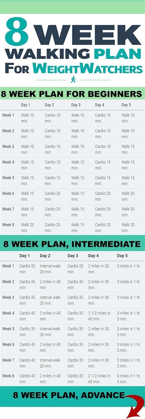 Your 8 Week Walking Plan: Beginners - Intermediate - Advance. (Step ...