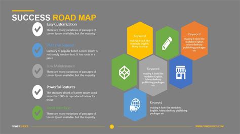 Project Roadmap Template | Ultimate Project Roadmap Collection