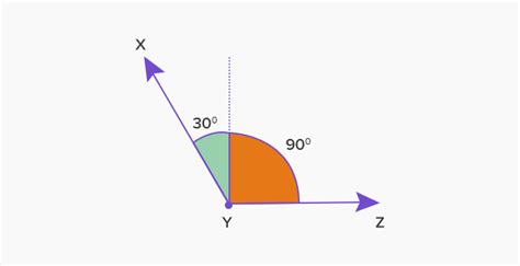 What is Obtuse Angle? [Definition Facts & Example]