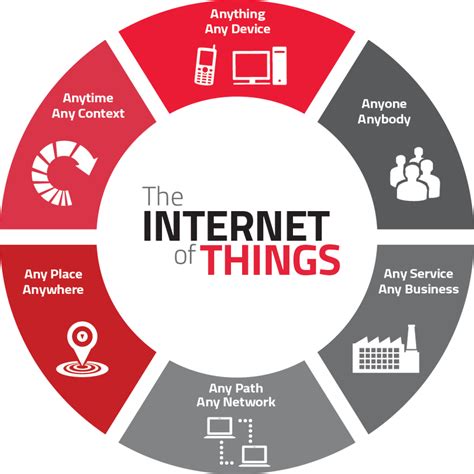 What is the Internet of Things? - TechDaring.com