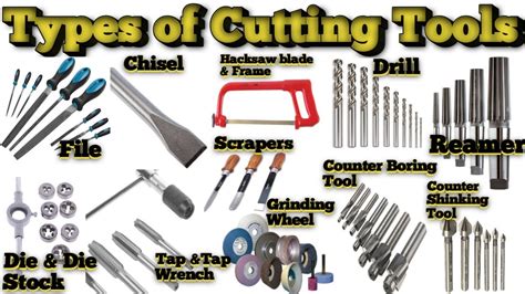 Types Of Tools - soakploaty