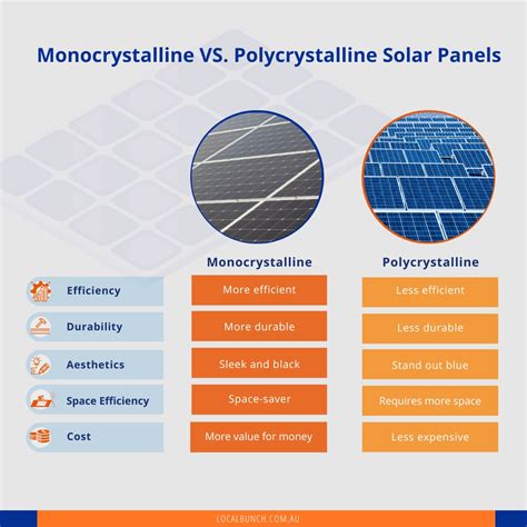 How Do Monocrystalline Solar Panels Work? | Local Bunch