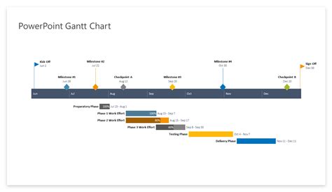 How to Make a Gantt Chart in Word + Free Template