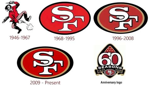 San Francisco 49ers Logo and the History of the Team | LogoMyWay