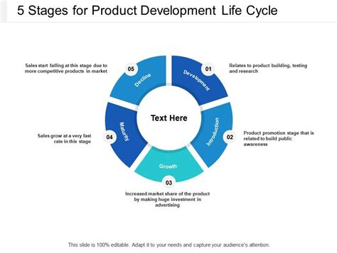 5 Stages For Product Development Life Cycle | PowerPoint Slide ...