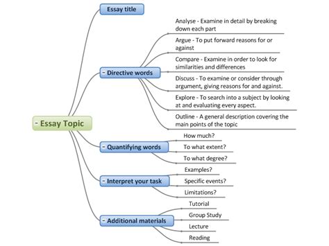 How to Use Mind Map In Writing – A Thorough Guide