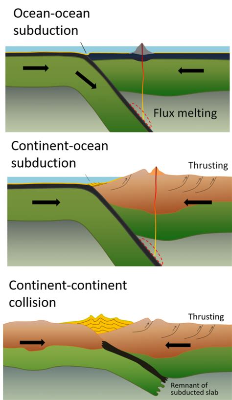 Motion at Plate Boundaries – Physical Geology Laboratory