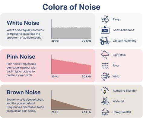 What Is White Noise? | Sleep Foundation