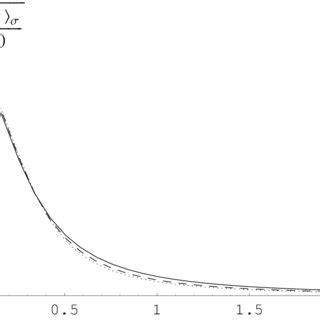 Effect of the detector angular resolution σ on the CMBR Faraday ...