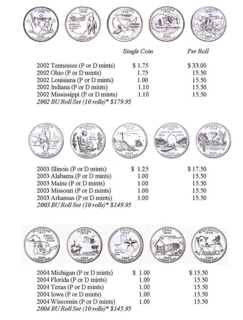 Free Printable Printable State Quarters Checklist