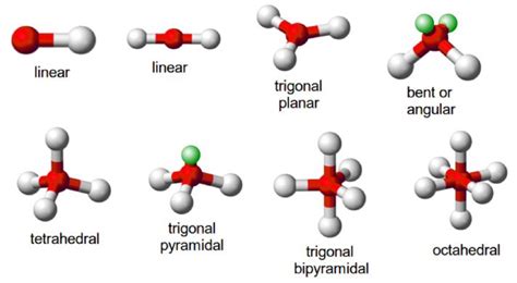 3.2 Molecular shape | Atomic combinations | Siyavula