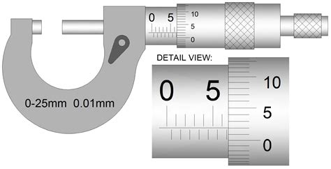 Micrometers En Metre at Brian Lee blog