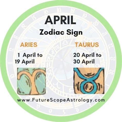 Zodiac Signs by Month - FutureScopeAstro