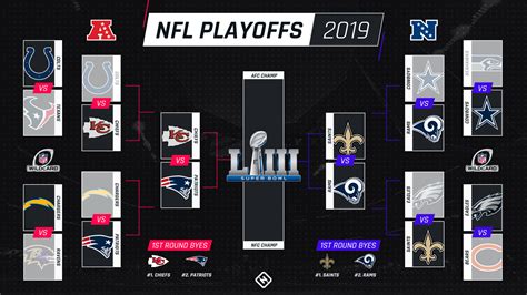 NFL playoff schedule: Kickoff times, TV channels for AFC, NFC ...